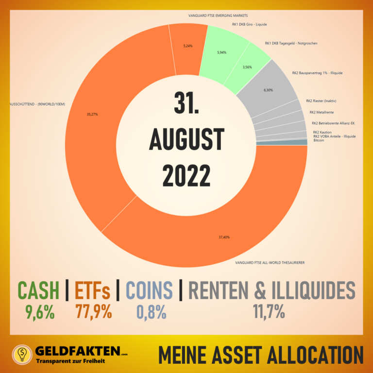 Depotupdate August 2022: Asset Allocation zwischen Aktien-ETFs, Bitcoin, Cash und Illiquiden Anlagen bzw. Renten