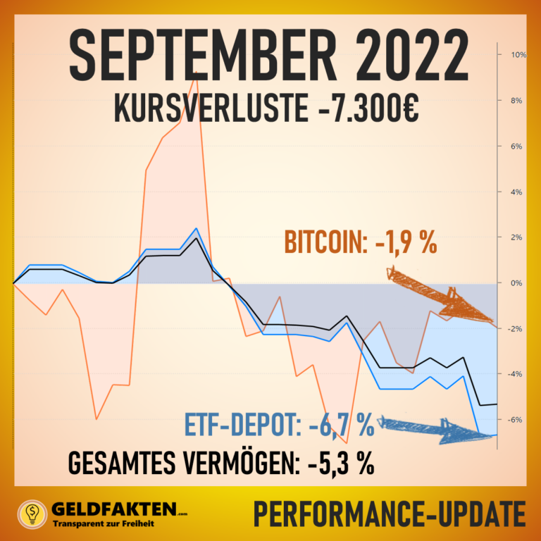 Depotupdate September 2022: Kursschwankungen für Aktien-ETF, Bitcoins & Gesamtdepot