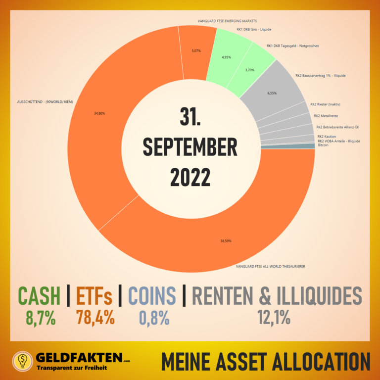 Depotupdate September2022: Asset Allocation zwischen Aktien-ETFs, Bitcoin, Cash und Illiquiden Anlagen bzw. Renten