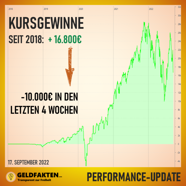 Depotupdate September 2022: Kursgewinne seit 2018