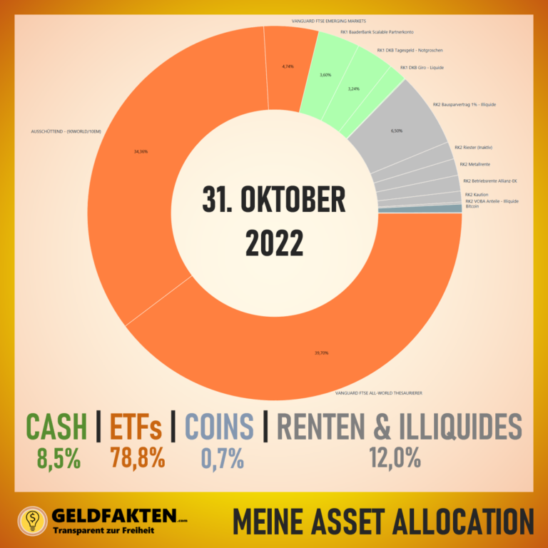 Depotupdate Oktober 2022: Asset Allocation zwischen Aktien-ETFs, Bitcoin, Cash und Illiquiden Anlagen bzw. Renten
