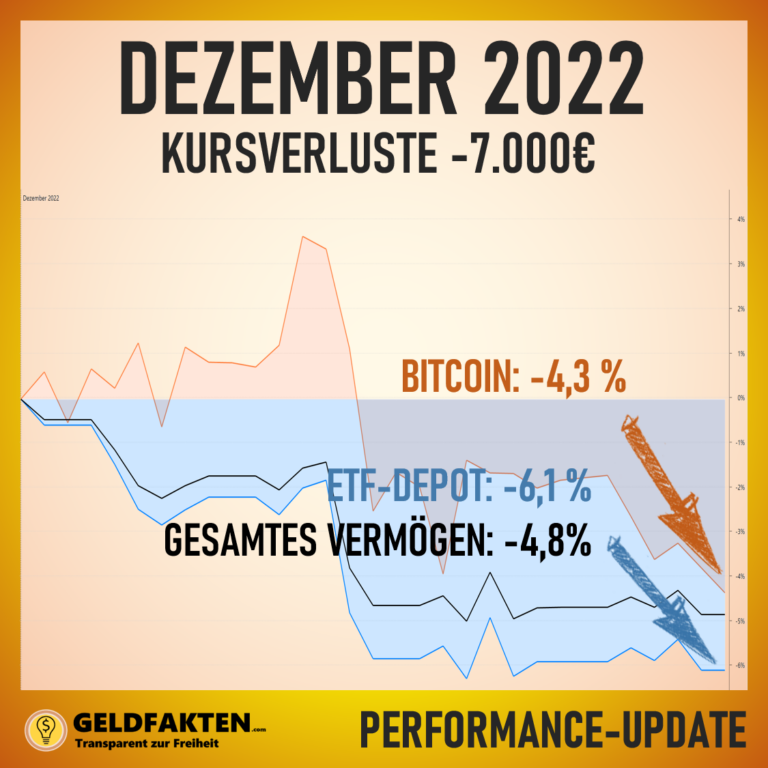 Depotupdate Dezember 2022: Kursschwankungen für Aktien-ETF, Bitcoins & Gesamtdepot