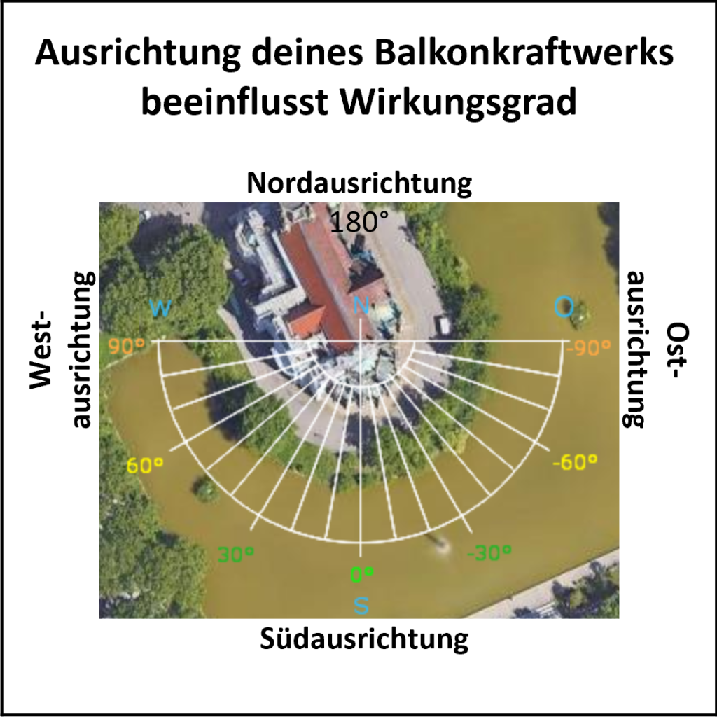 Balkonkraftwerk Rendite Solar Balkon PV Photovoltaik Rendite Strom sparen Anleitung