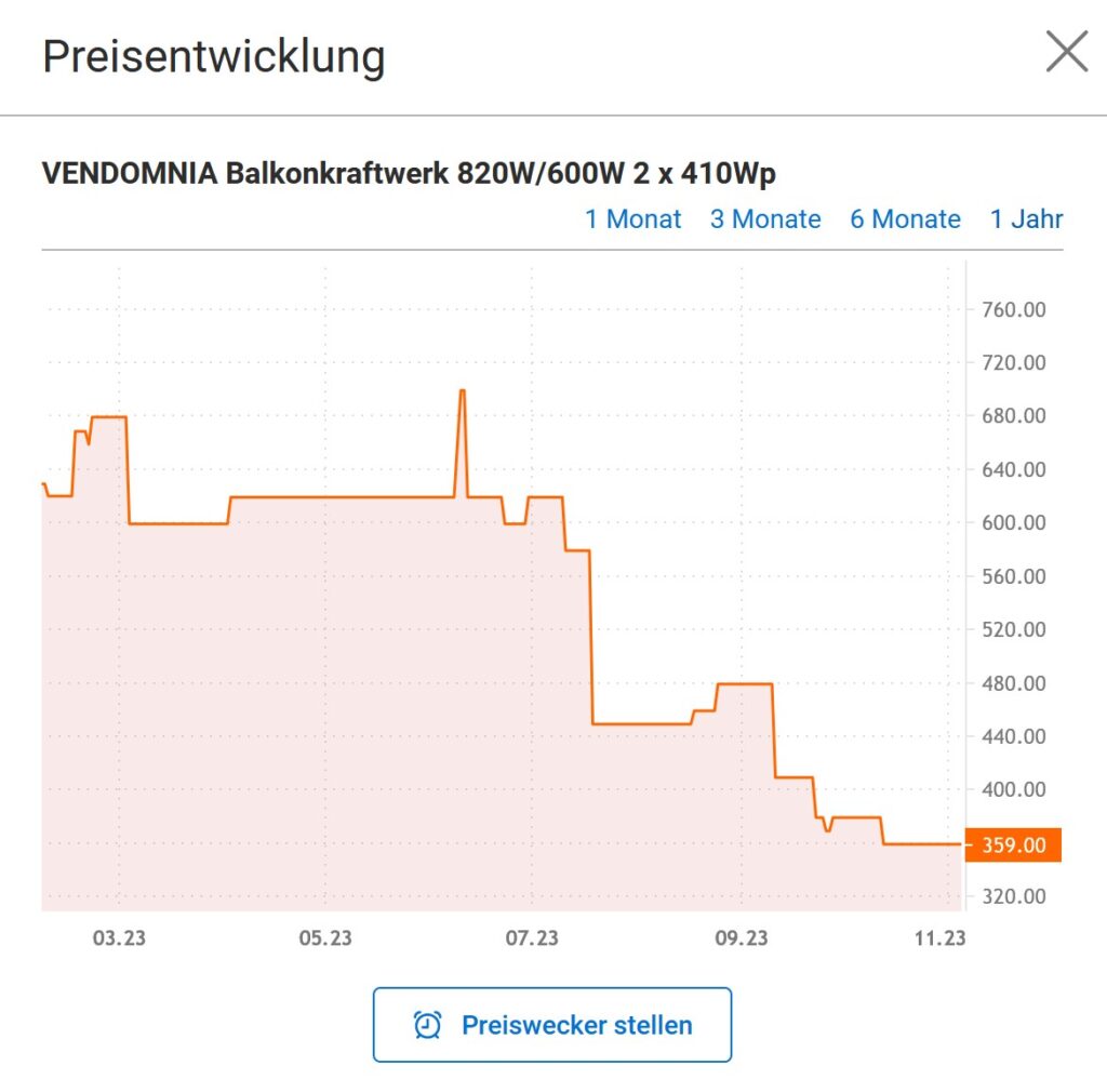 Preisentwicklung Balkonkraftwerk Kosten BKW